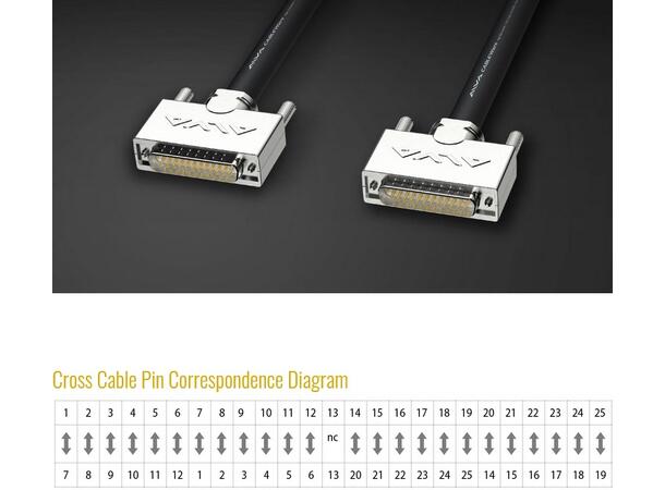 ALVA AES D-Sub 25 - D-Sub 25 5 Meter AES/EBU i Tascam Format, Cross Cable Pin