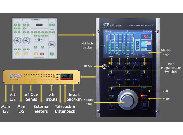 Colin Broad TMC-1- Penta Monitor Control For DAD AX32 & NTP Penta 720