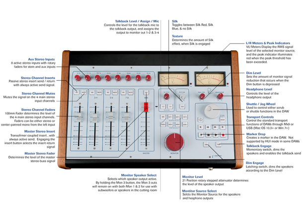 Rupert Neve 5060 Analog Mikser Mikser, summing,Centerpiece 24x2 Desktop