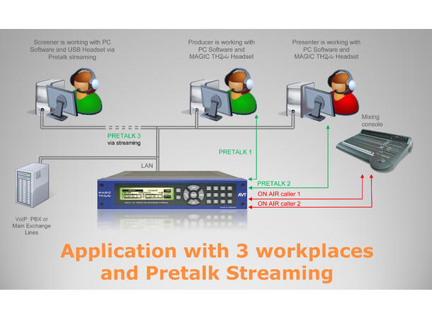 AVT MAGIC Pretalk Streaming Upgrade Enbruker lisenser for TH6 og TH2 