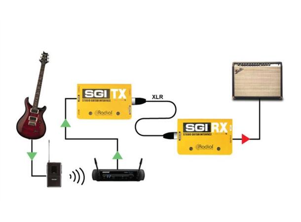 Radial SGI Studio Guitar Interface Studio Guitar Interface System 