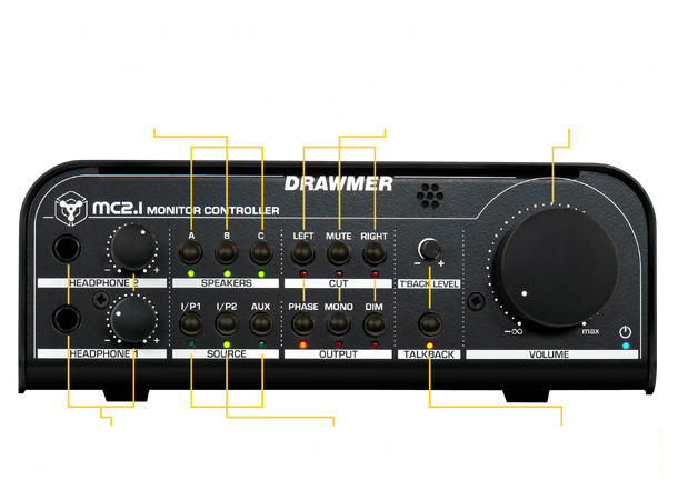 Drawmer MC2.1 Monitorkontroller 