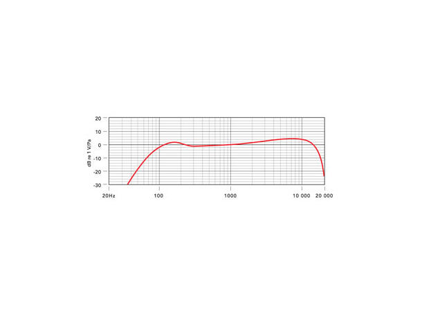 Røde Procaster Dynamisk mikrofon 