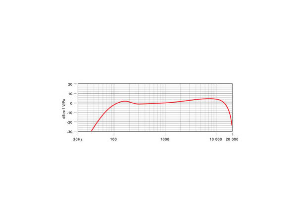 Røde Procaster Dynamisk mikrofon