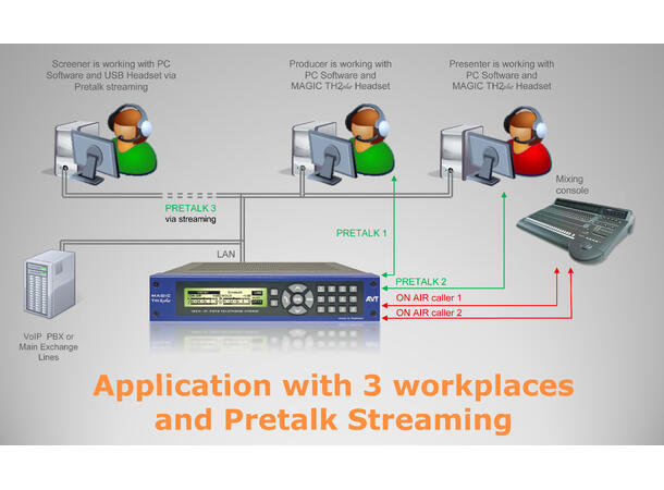 AVT MAGIC TH2 plus V2 Telefonhybrid Digital 2-channel telephone hybrid 