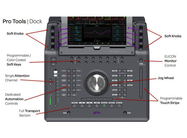 AVID DOCK kontrollflate Eucon DAW kontrollflate 