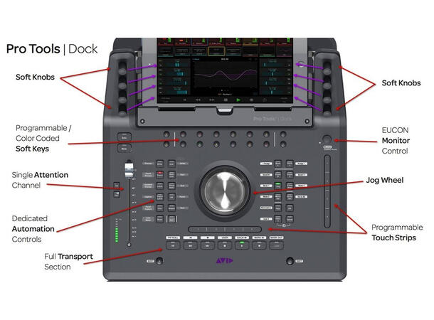 AVID DOCK kontrollflate Eucon DAW kontrollflate 