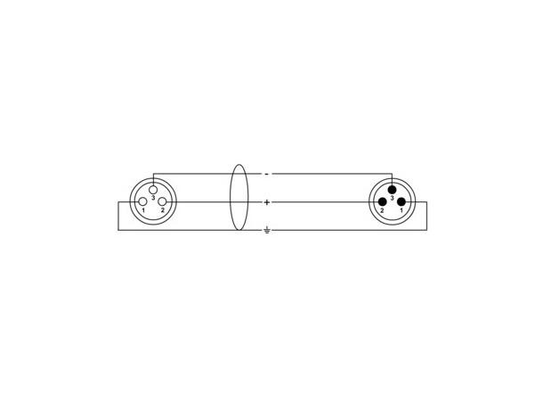 Cordial Essentials XLR kabel  F-M  2,5m Mikrofonkabel, REAN-plugg 