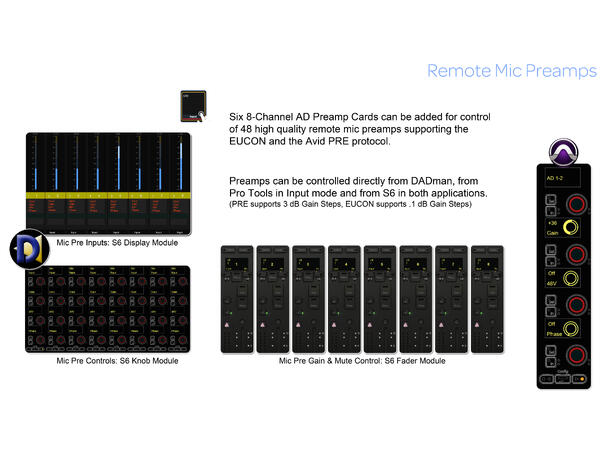 AVID Pro Tools MTRX Base enhet ProMon, DadMan,64 PT,16x AES, 64 MADI IO 