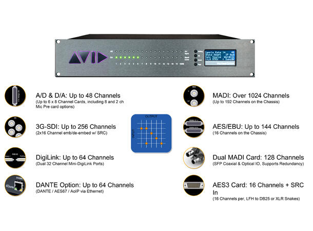 AVID Pro Tools | MTRX Base enhet ProMon, DadMan,64 PT,16x AES, 64 MADI IO 