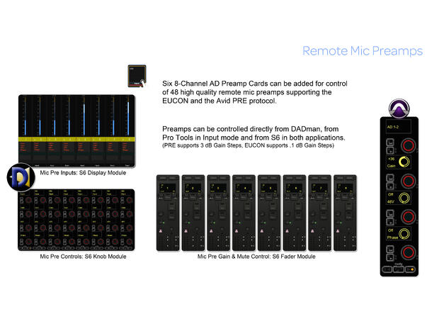 AVID Pro Tools | MTRX Base enhet ProMon, DadMan,64 PT,16x AES, 64 MADI IO 
