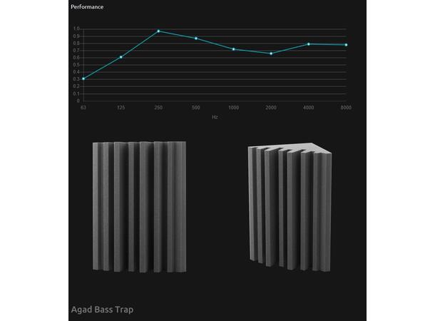 Artnovion Agad - Bass Trap 2.0 Pro, Pakke med 4 paneler lydplater bass