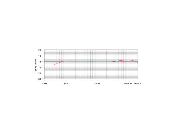 Røde NTG-3 mikrofon Shotgunmikrofon P48V 