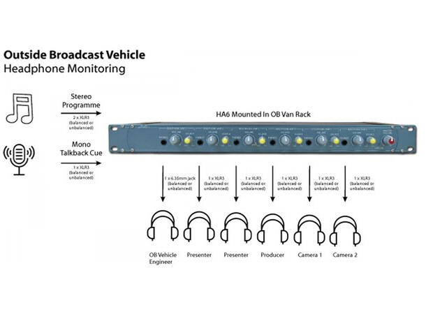 Glensound HA6+ Hodetelefonforsterker 2 stereo inn, 6 stereo ut 32-1000 ohms 