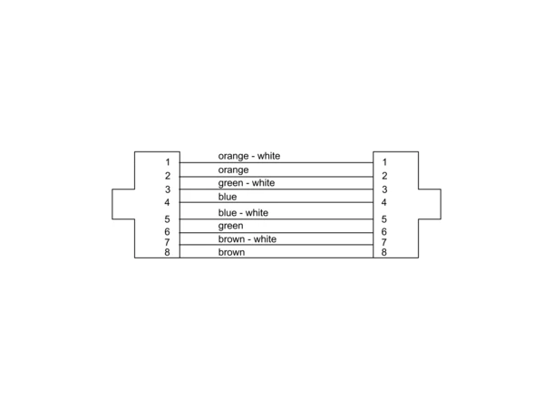 Cordial CAT5 kabel M-M 50m på trommel PEAK, fleksibel med flettet skjerm 