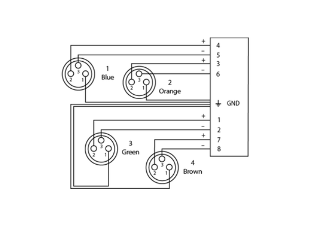 Cordial Ethercon Quad XLR F multikabel ETHERCON QUAD DMX-AES/EBU-ADAPTERS 