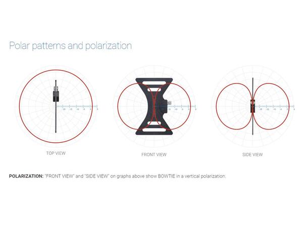 Betso BOWTIE Wideband omnidirectional antenna 