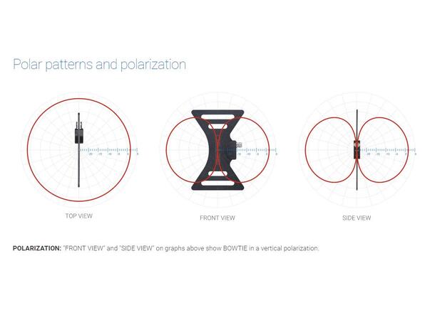 Betso BOWTIE Wideband omnidirectional antenna