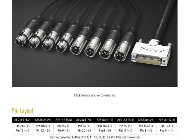 ALVA AES D-Sub 25 - 4 XLRM+ 4 XLRF 5 M Tascam Format