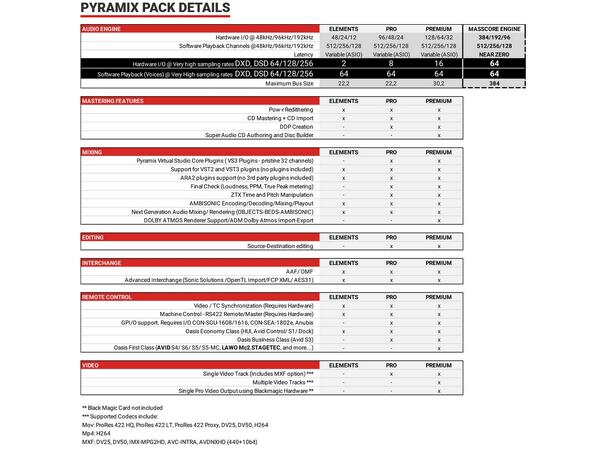Merging Pyramix DAW Pro Native 