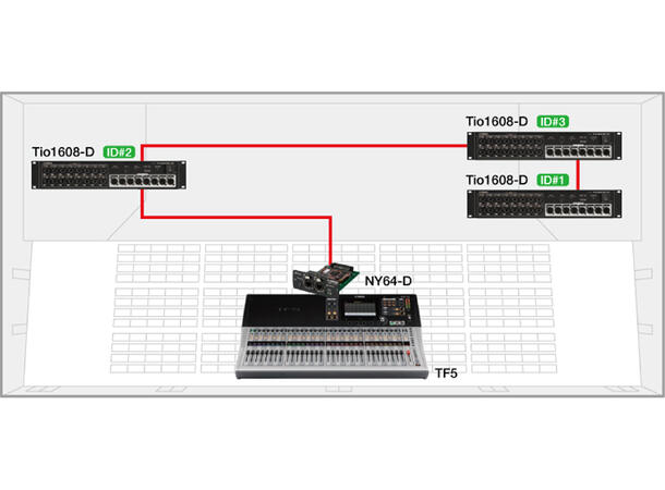 Yamaha NY64-D Dante interface card Dante interface card for TF series.