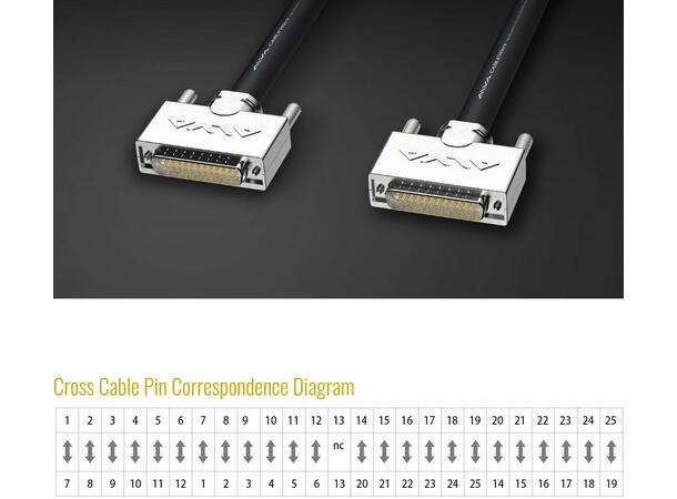 ALVA AES D-Sub 25 - D-Sub 25 1 Meter AES/EBU i Tascam Format, Cross Cable Pin