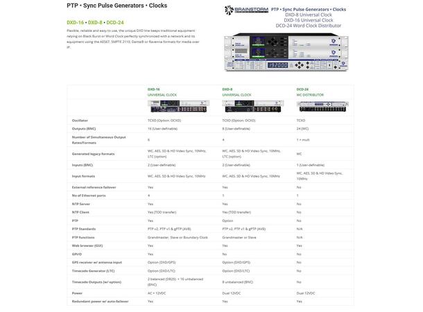 Brainstorm DXD-16 Univeral Clock PTP Grandmaster, GPS, ReferenceGenerator