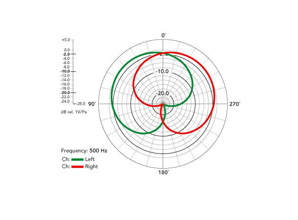 Røde NT-4 stereomikrofon med kasse