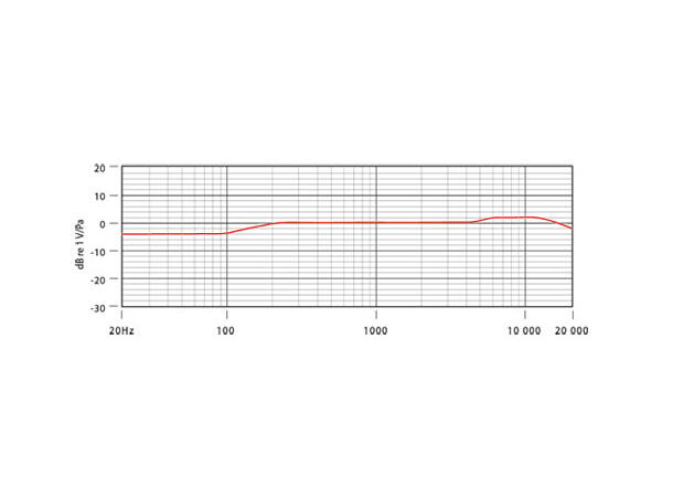 Røde NT-4 stereomikrofon med kasse