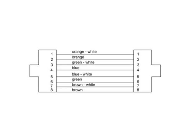 Cordial CCAT7A PUR kabel RJ45 - 5m Data/Ethernet CAT7A S/FTP - AWG 26/7 