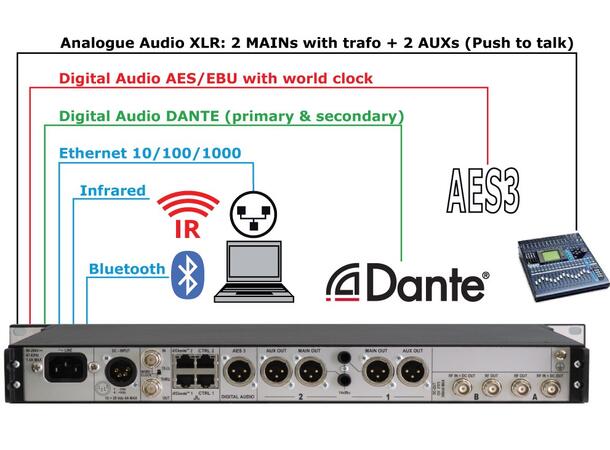 Wisycom MRK980 Dual True Diversity Receiver with Dante on 19" 1U rack 