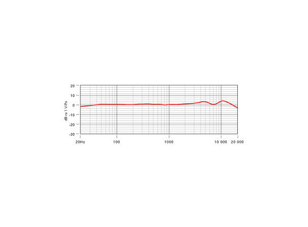Røde K2, rør-stormembranmikrofon 