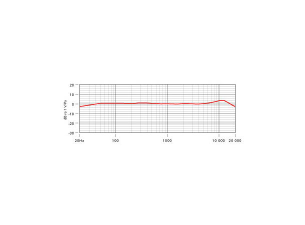 Røde K2, rør-stormembranmikrofon