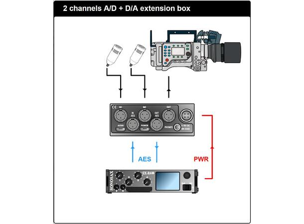SONOSAX SX-M2D2 Ultra portable dual domain preamplifier 