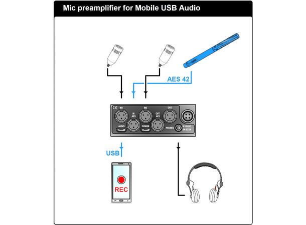 SONOSAX SX-M2D2 Ultra portable dual domain preamplifier 