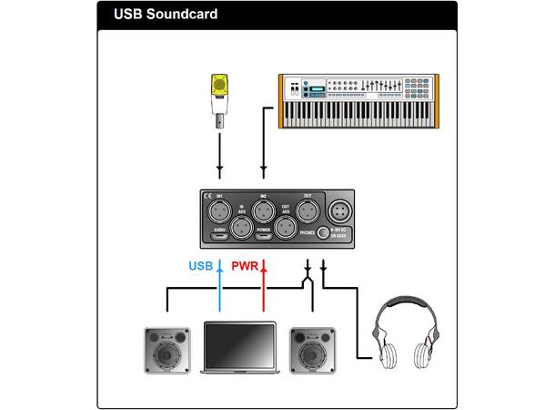 SONOSAX SX-M2D2 Ultra portable dual domain preamplifier 