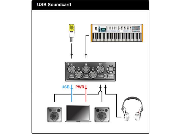 SONOSAX SX-M2D2 Ultra portable dual domain preamplifier