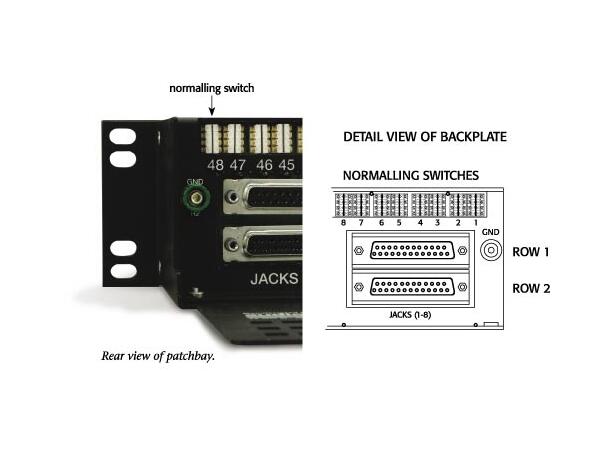 A.A DB25 Shorti Audio Patchbay 2x48x1,5RU bantam patch/DB25/switching 