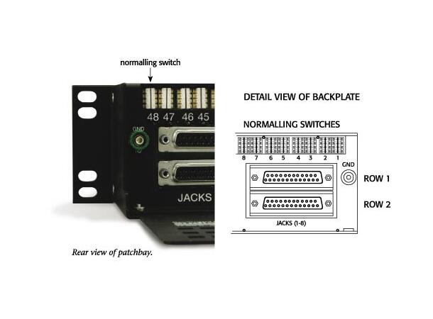 A.A DB25 Shorti Audio Patchbay 2x48x1,5RU bantam patch/DB25/switching