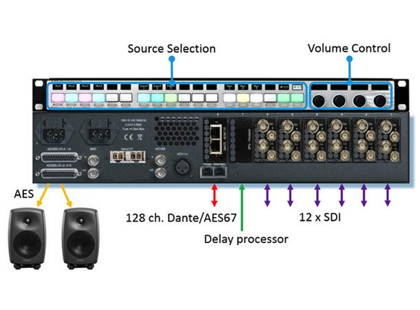 NTP Penta 615-610A Control Panel 18 buttons/displays,4 rotary, PoE 
