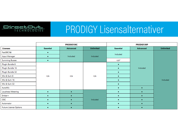 Direct Out PRODIGY.MC Frame Essential Modulær Audio Converter - Essential Pack