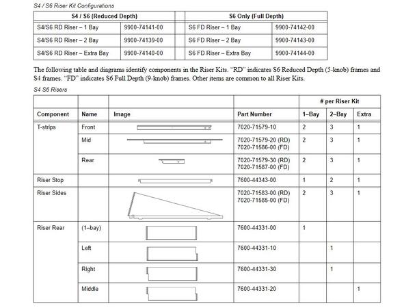 AVID S4/S6 Riser Kit 1 BAY ASY SHP, S4/S6 RD RISER, 1 BAY