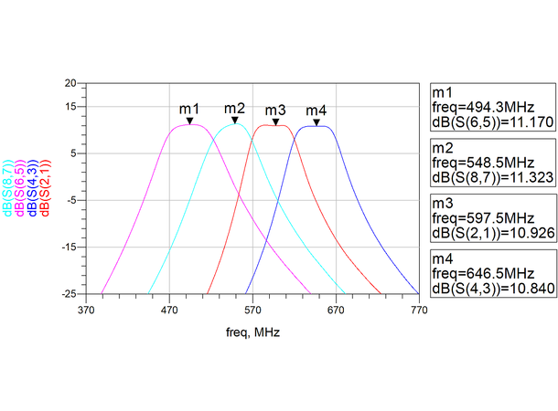 BSRF FA-1 Filtered amplifier Filters, boosters