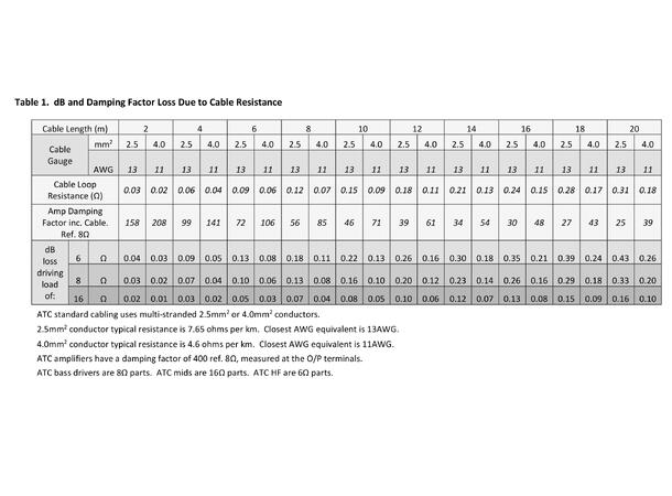 ATC R1-350 PRO Remote Single Amp Rack 6U SCM50/100/110/150 (NEW System) Stk Pris 