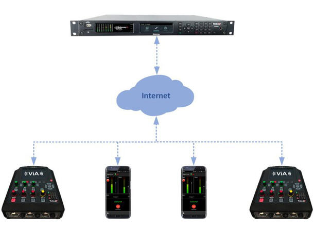 Tieline Gateway 4 DSP Codec 4 Mono\ 2 Stereo Audio Codec