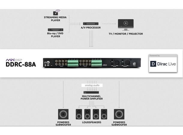 miniDSP DDRC-88A Prosessor Dirac Live, Multi-Channel, Analog I/O 