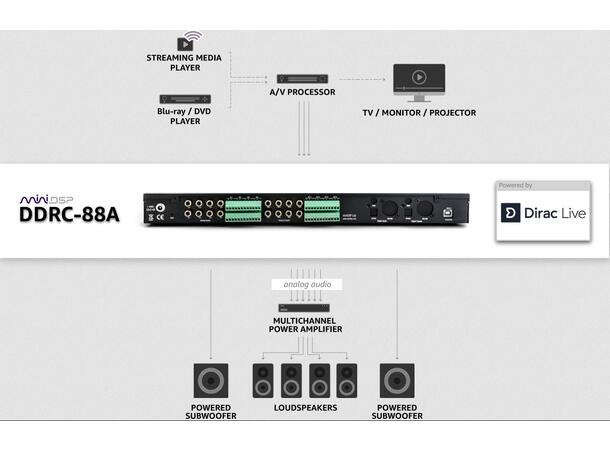 miniDSP DDRC-88A Prosessor Dirac Live, Multi-Channel, Analog I/O