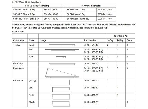AVID S4/S6 Riser Kit 2 BAY ASY SHP, S4/S6 RD RISER, 2 BAY 