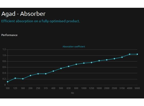 Artnovion Agad - Absorber 1.0 (stor) Pro, Pakke med 20 paneler lydplater