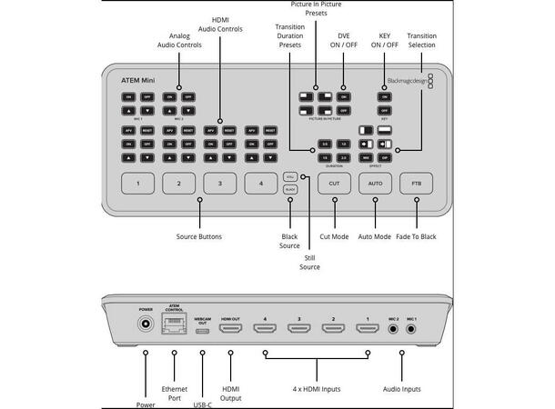 BLACKMAGIC ATEM Mini Mini HDMI Live Stream Switcher